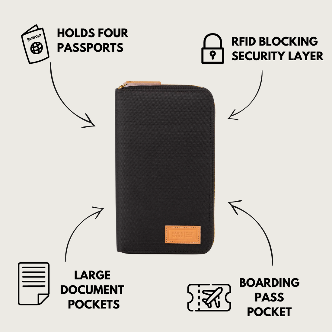 Passport holder pocket and RFID-blocking feature guide